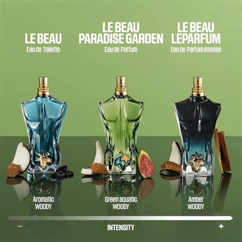john paul gutierrez cologne